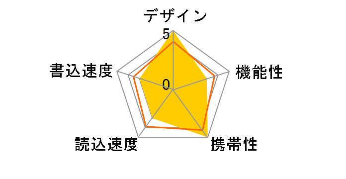 UFD-3TC32GWN [32GB]�̃��[�U�[���r���[