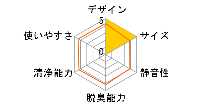 KAP-S202-W [�z���C�g]�̃��[�U�[���r���[