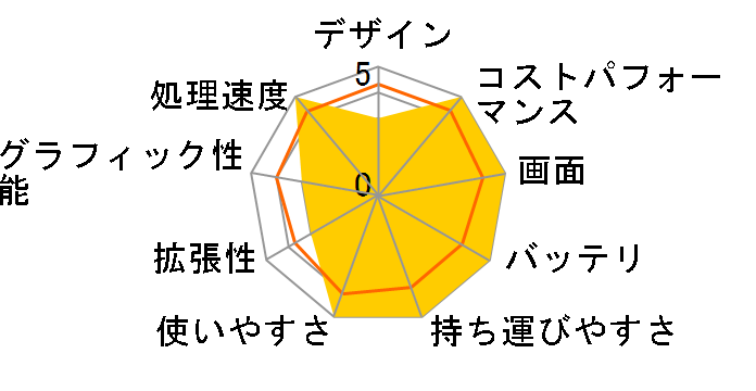 dynabook GZ/HW W6GZHW5RBL 13.3�^�t��HD Core i5 1340P 256GB SSD Office�Ȃ� [�I�j�L�X�u���[]�̃��[�U�[���r���[