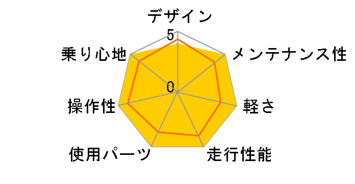 DELTA 2024�N���f�� [NEON YELLOW]�̃��[�U�[���r���[