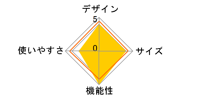 �N�[���X�p�C�_�[�v���e�[�u���g�b�v 2196280�̃��[�U�[���r���[