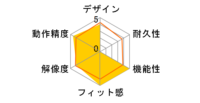 Artist 22 Plus MD220FH_JP [�u���b�N]�̃��[�U�[���r���[