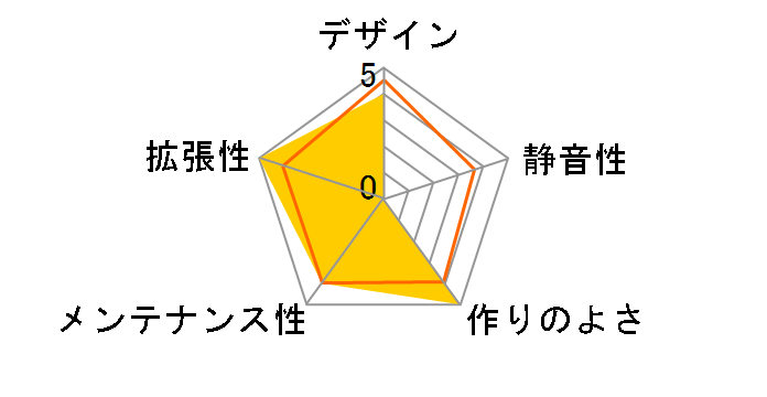 XPG INVADER X INVADERXMTWOF-WHCWW [�z���C�g]�̃��[�U�[���r���[