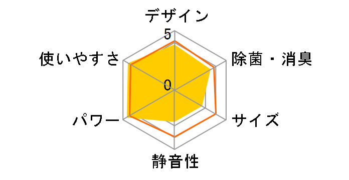 ���邳��X S224ATRS-W [�z���C�g]�̃��[�U�[���r���[