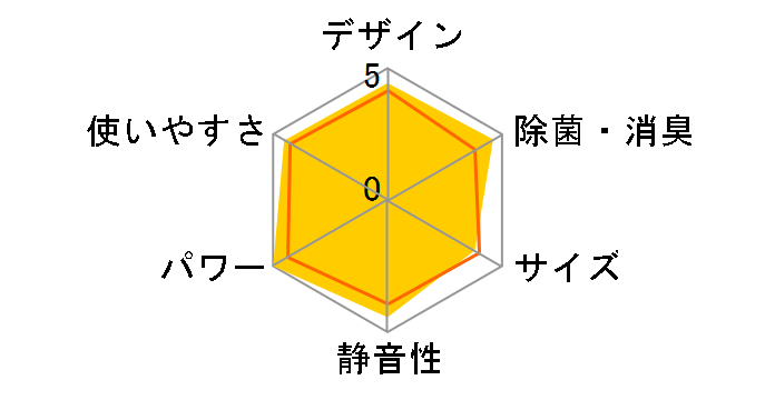 ���邳��X S284ATRS-W [�z���C�g]�̃��[�U�[���r���[