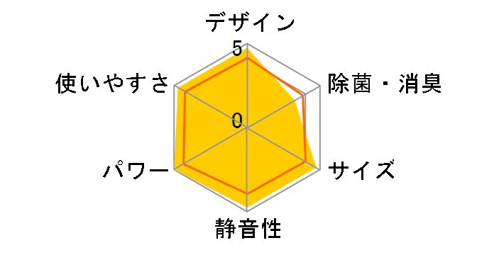 ���邳��X S364ATRS-C [�x�[�W��]�̃��[�U�[���r���[