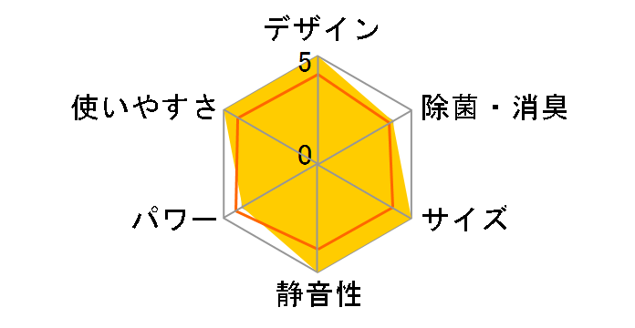 ���邳��X S404ATRS-W [�z���C�g]�̃��[�U�[���r���[