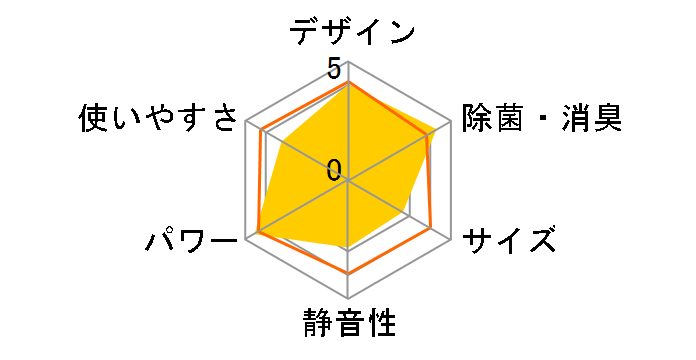 ���邳��X S564ATRP-W [�z���C�g]�̃��[�U�[���r���[