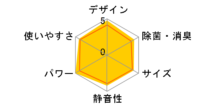 ���邳��X S714ATRP-C [�x�[�W��]�̃��[�U�[���r���[