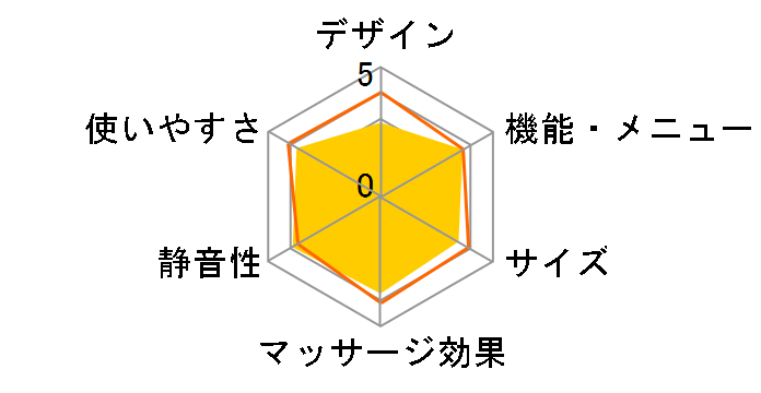 Massage Seat �}�b�T�[�W���[ MD-8673(BK) [�u���b�N]�̃��[�U�[���r���[