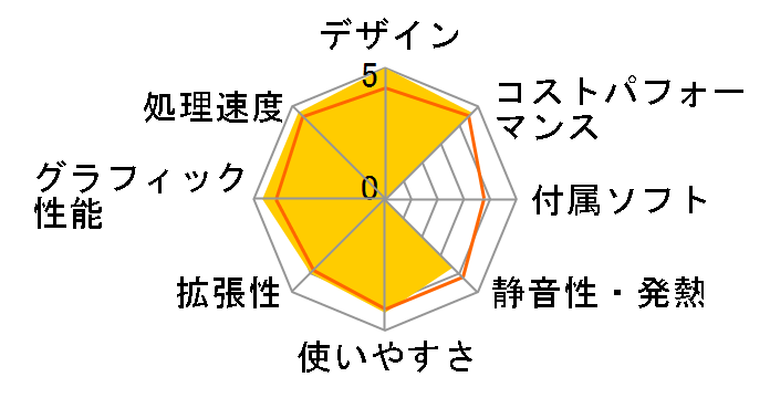 GALLERIA RM5C-R46 Minecraft�F Java&Bedrock Edition for PC�AXbox Game Pass������ Core i5 13400F/RTX 4060/16GB������/500GB NVMe SSD K/13128-11b�̃��[�U�[���r���[