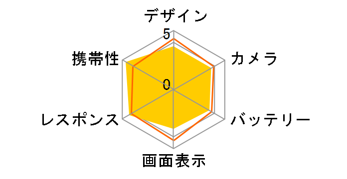 Galaxy Z Flip5 SIM�t���[�̃��[�U�[���r���[