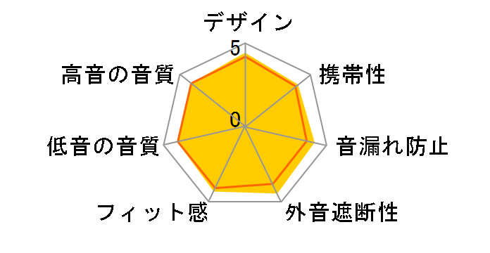 Soundcore Life P3 A3939012 [�u���b�N]�̃��[�U�[���r���[