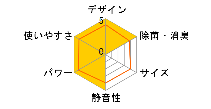 S284ATAS-C [�x�[�W��]�̃��[�U�[���r���[