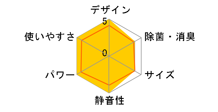 S364ATAS-C [�x�[�W��]�̃��[�U�[���r���[