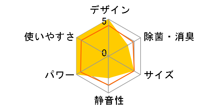 S634ATAP-C [�x�[�W��]�̃��[�U�[���r���[