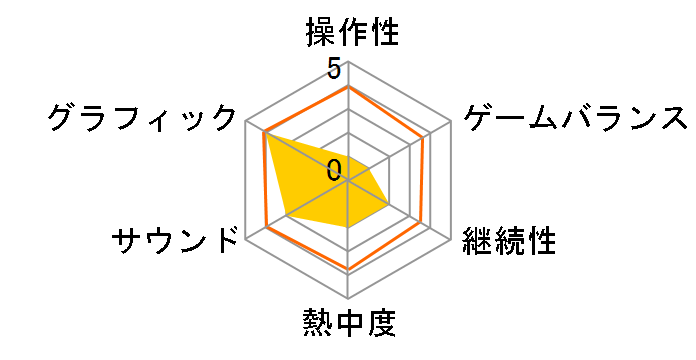 ��p���� ��ؑo�� [�ʏ��] [PS5]�̃��[�U�[���r���[