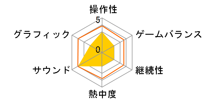 ���C���{�[�R�b�g�� [���ʔ�] [Nintendo Switch]�̃��[�U�[���r���[