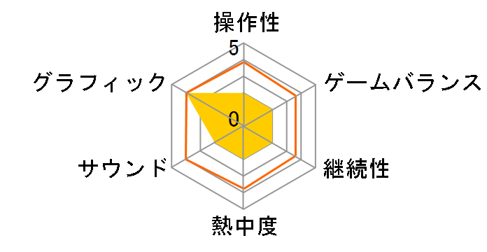 ��p���� ��ؑo�� [�ʏ��] [Nintendo Switch]�̃��[�U�[���r���[