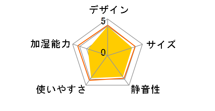 AHM-H12B-G [�t�H�O�O���[��]�̃��[�U�[���r���[