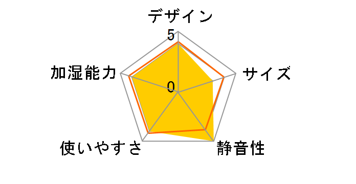 AHM-UU23A-W [�z���C�g]�̃��[�U�[���r���[