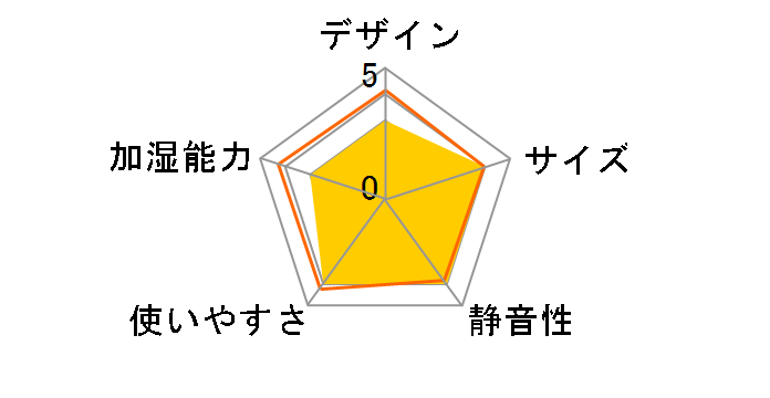 suitU SU-KA45NIA-WH�̃��[�U�[���r���[