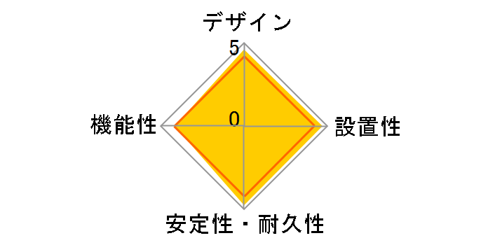 GTO-D2 NCF(R)�̃��[�U�[���r���[