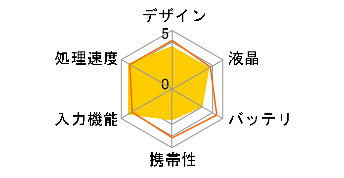 DH-320BK [�u���b�N]�̃��[�U�[���r���[