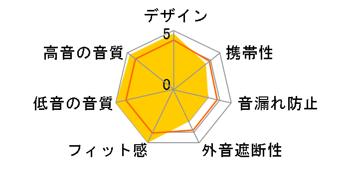 FT5 FIO-FT5-B [Black]�̃��[�U�[���r���[