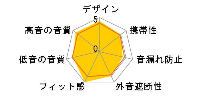 MagicOne�̃��[�U�[���r���[