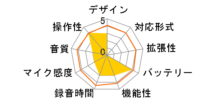 OM SYSTEM VN-551PC�̃��[�U�[���r���[