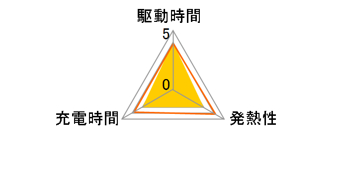 OM SYSTEM LI-92B�̃��[�U�[���r���[
