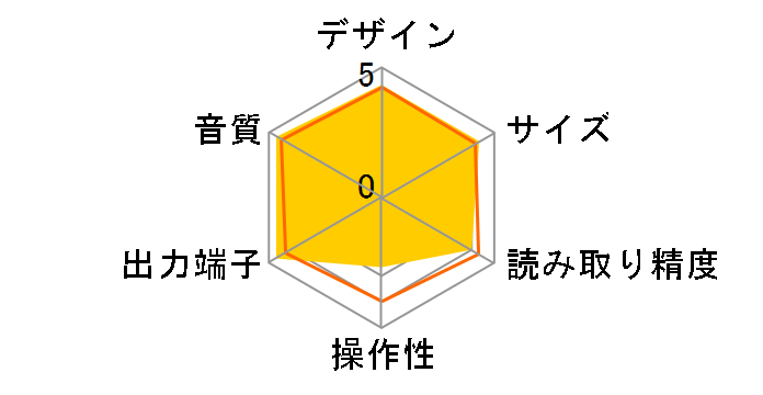 EC Mini [�u���b�N]�̃��[�U�[���r���[