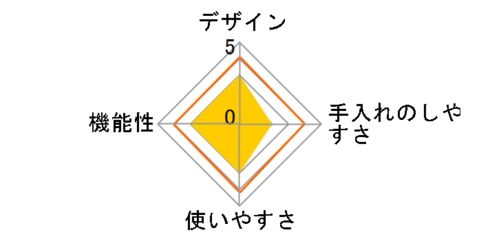Toffy K-TU1-SP [SHELL PINK]�̃��[�U�[���r���[