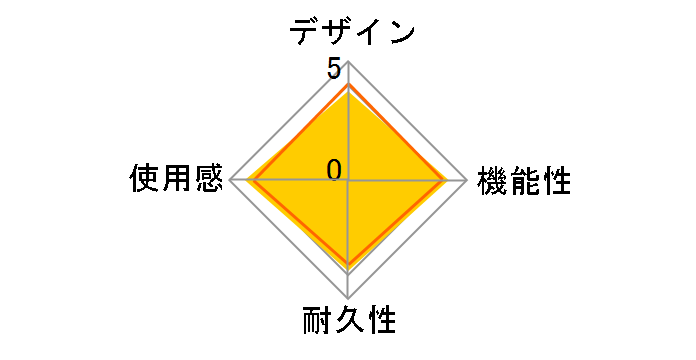 �f�B�X�N�h���C�u CFI-ZDD1J�̃��[�U�[���r���[