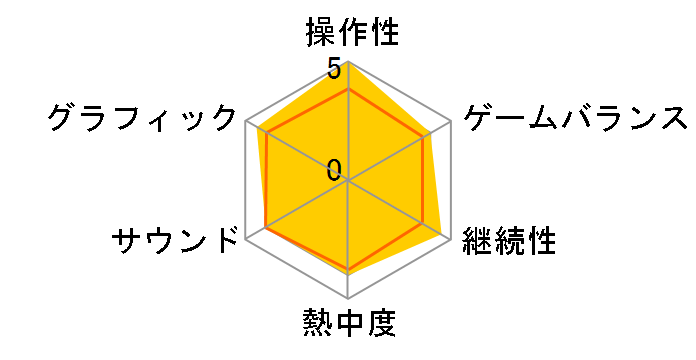 �h���S���N�G�X�gX �I�����C�� �I�[���C�������p�b�P�[�W version 1-7 [Nintendo Switch]�̃��[�U�[���r���[