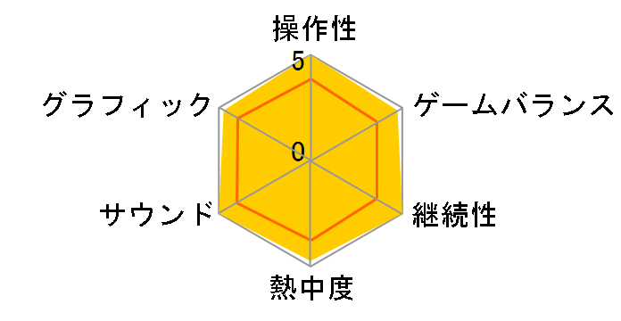 �h���S���N�G�X�gX �����ւ̔��Ƃ܂ǂ�݂̏��� �I�����C�� [Nintendo Switch]�̃��[�U�[���r���[