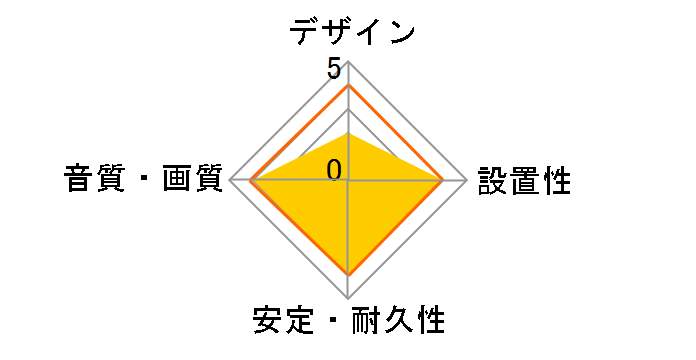 CAC-HD14EYR20BK [2m �u���b�N]�̃��[�U�[���r���[