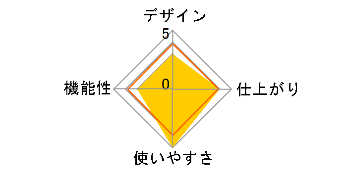 L220A4 [�u���b�N]�̃��[�U�[���r���[