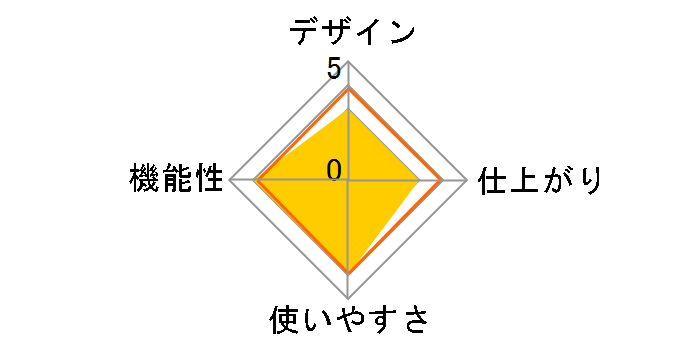 LA621A3�̃��[�U�[���r���[