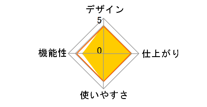 LA218A3�̃��[�U�[���r���[