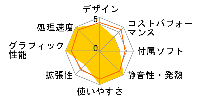 ALIENWARE AURORA R16 Core i9 14900KF�E32GB�������E1TB SSD�ERTX 4080���ڃ��f��(����N���A�T�C�h�p�l��) [�o�T���g�u���b�N]�̃��[�U�[���r���[