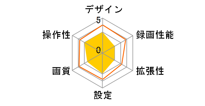 AKY-NV-360�̃��[�U�[���r���[