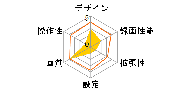 AKY-NV-X�̃��[�U�[���r���[