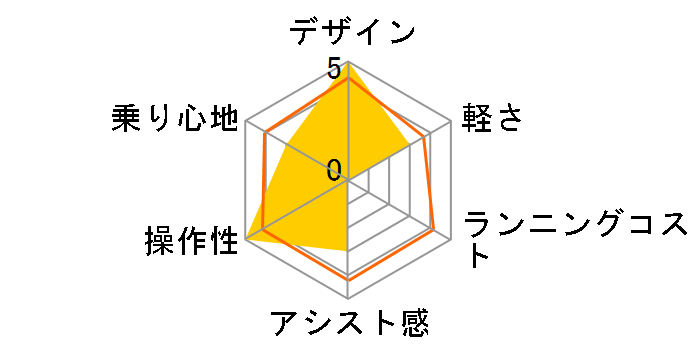 TDN-212L 8Ah�o�b�e���[ [�x�[�W��] + ��p�[�d��̃��[�U�[���r���[