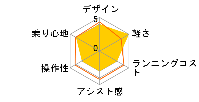 TDN-208L 12Ah�o�b�e���[ [���C���O���[���~�u���b�N] + ��p�[�d��̃��[�U�[���r���[