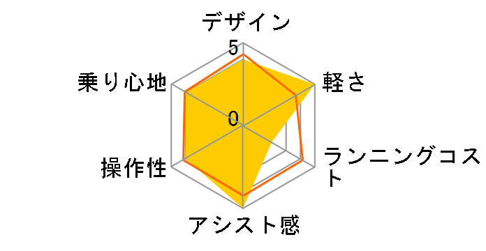 TDN-206L 8Ah�o�b�e���[ [�u���b�N] + ��p�[�d��̃��[�U�[���r���[