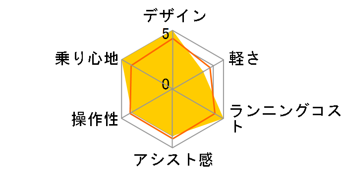 TDH-408L 12Ah�o�b�e���[ [�x�[�W��] + ��p�[�d��̃��[�U�[���r���[