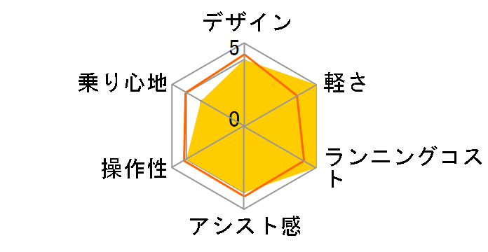 TDA-712L 8Ah�o�b�e���[ [�}�b�g�u���b�N] + ��p�[�d��̃��[�U�[���r���[