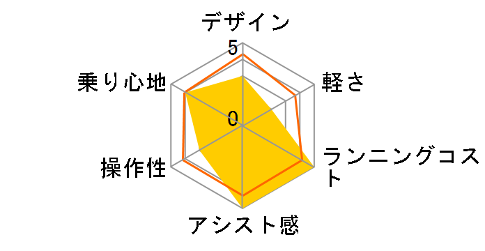 TDA-712L 12Ah�o�b�e���[ [�}�b�g�u���b�N] + ��p�[�d��̃��[�U�[���r���[